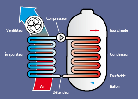 Ballon thermodynamique Paron