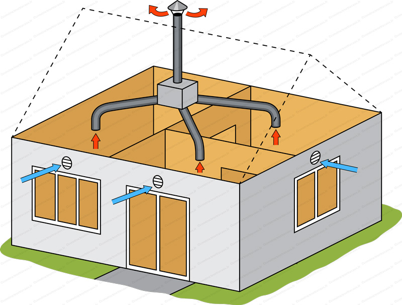 Installateur de VMC VMI Villeneuve-sur-Yonne